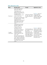 Preview for 82 page of H3C SR6600-X Configuration Manual