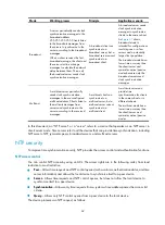 Preview for 83 page of H3C SR6600-X Configuration Manual