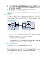 Preview for 84 page of H3C SR6600-X Configuration Manual