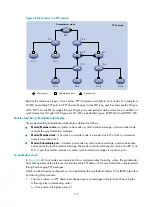 Preview for 127 page of H3C SR6600-X Configuration Manual