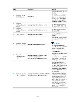 Preview for 174 page of H3C SR6600-X Configuration Manual