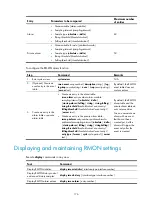 Preview for 190 page of H3C SR6600-X Configuration Manual