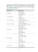 Preview for 223 page of H3C SR6600-X Configuration Manual