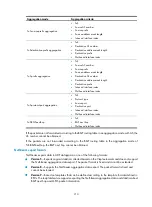 Preview for 224 page of H3C SR6600-X Configuration Manual