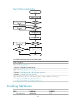 Preview for 226 page of H3C SR6600-X Configuration Manual