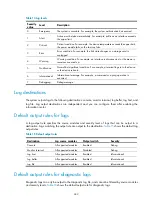 Preview for 256 page of H3C SR6600-X Configuration Manual