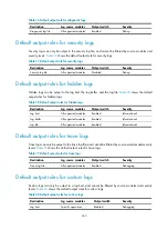 Preview for 257 page of H3C SR6600-X Configuration Manual