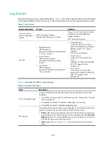 Preview for 258 page of H3C SR6600-X Configuration Manual