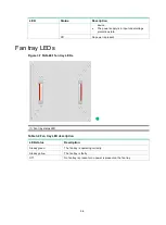 Предварительный просмотр 31 страницы H3C SR6602-I AI Series Hardware Information