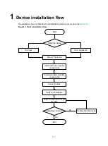 Preview for 8 page of H3C SR6602-I AI Series Installation Manual