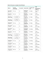 Preview for 86 page of H3C SR6602-X1 Installation Manual