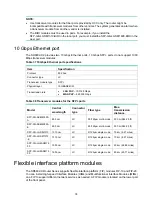 Preview for 87 page of H3C SR6602-X1 Installation Manual