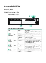 Preview for 90 page of H3C SR6602-X1 Installation Manual