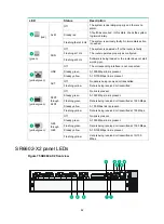 Preview for 91 page of H3C SR6602-X1 Installation Manual