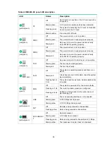 Preview for 92 page of H3C SR6602-X1 Installation Manual