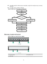 Preview for 85 page of H3C SR6604 Installation Manual