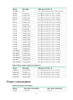 Preview for 108 page of H3C SR6604 Installation Manual