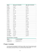 Preview for 109 page of H3C SR6604 Installation Manual