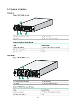 Preview for 110 page of H3C SR6604 Installation Manual