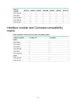 Preview for 150 page of H3C SR6604 Installation Manual