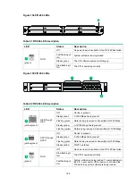 Preview for 165 page of H3C SR6604 Installation Manual