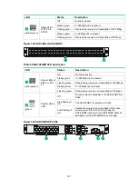 Preview for 170 page of H3C SR6604 Installation Manual