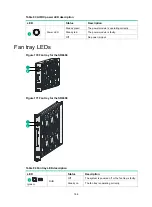 Preview for 175 page of H3C SR6604 Installation Manual