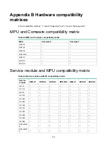 Предварительный просмотр 153 страницы H3C SR6616 Installation Manual