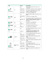 Предварительный просмотр 164 страницы H3C SR6616 Installation Manual