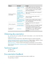 Preview for 5 page of H3C SR8800 10G Mpls Configuration Manual