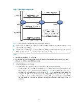 Preview for 16 page of H3C SR8800 10G Mpls Configuration Manual