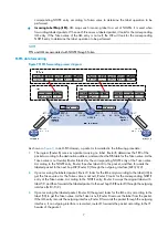 Preview for 18 page of H3C SR8800 10G Mpls Configuration Manual