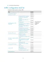 Preview for 21 page of H3C SR8800 10G Mpls Configuration Manual