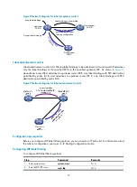 Preview for 30 page of H3C SR8800 10G Mpls Configuration Manual