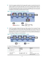 Preview for 33 page of H3C SR8800 10G Mpls Configuration Manual