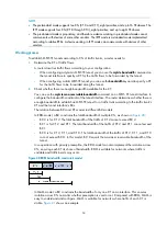 Preview for 64 page of H3C SR8800 10G Mpls Configuration Manual