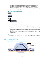 Preview for 65 page of H3C SR8800 10G Mpls Configuration Manual