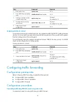 Preview for 84 page of H3C SR8800 10G Mpls Configuration Manual