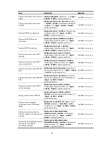 Preview for 96 page of H3C SR8800 10G Mpls Configuration Manual