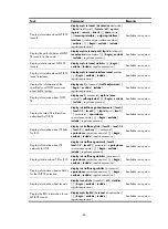 Preview for 97 page of H3C SR8800 10G Mpls Configuration Manual