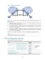 Preview for 172 page of H3C SR8800 10G Mpls Configuration Manual