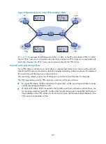 Preview for 238 page of H3C SR8800 10G Mpls Configuration Manual