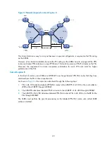 Preview for 242 page of H3C SR8800 10G Mpls Configuration Manual