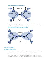 Preview for 244 page of H3C SR8800 10G Mpls Configuration Manual