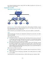 Preview for 249 page of H3C SR8800 10G Mpls Configuration Manual