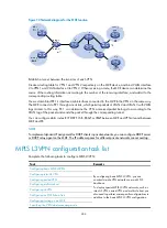 Preview for 255 page of H3C SR8800 10G Mpls Configuration Manual