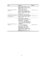 Preview for 289 page of H3C SR8800 10G Mpls Configuration Manual