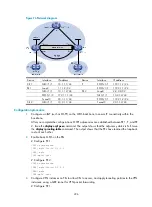 Preview for 307 page of H3C SR8800 10G Mpls Configuration Manual