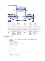 Preview for 328 page of H3C SR8800 10G Mpls Configuration Manual