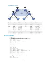 Preview for 345 page of H3C SR8800 10G Mpls Configuration Manual